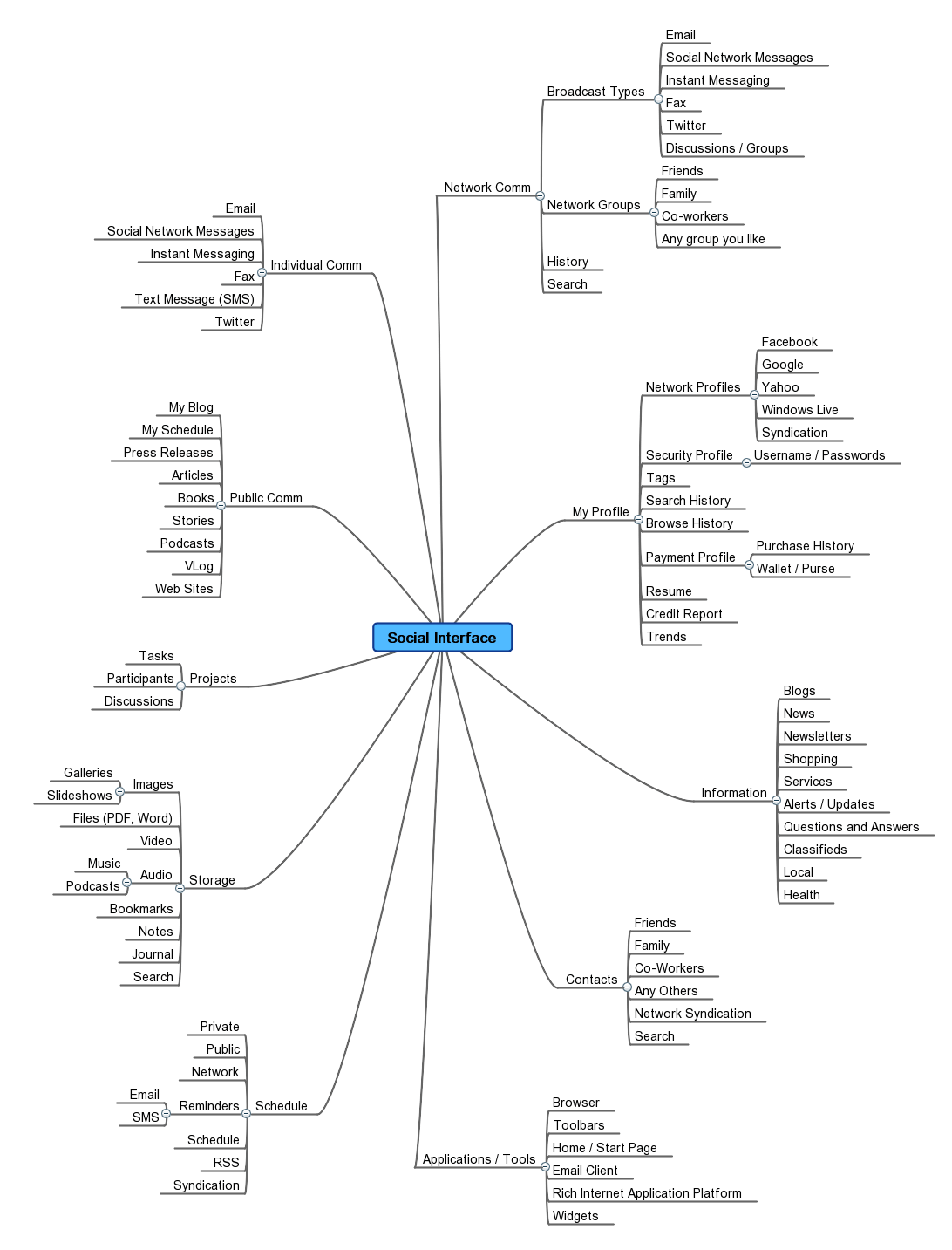 [Social_Interface.gif]