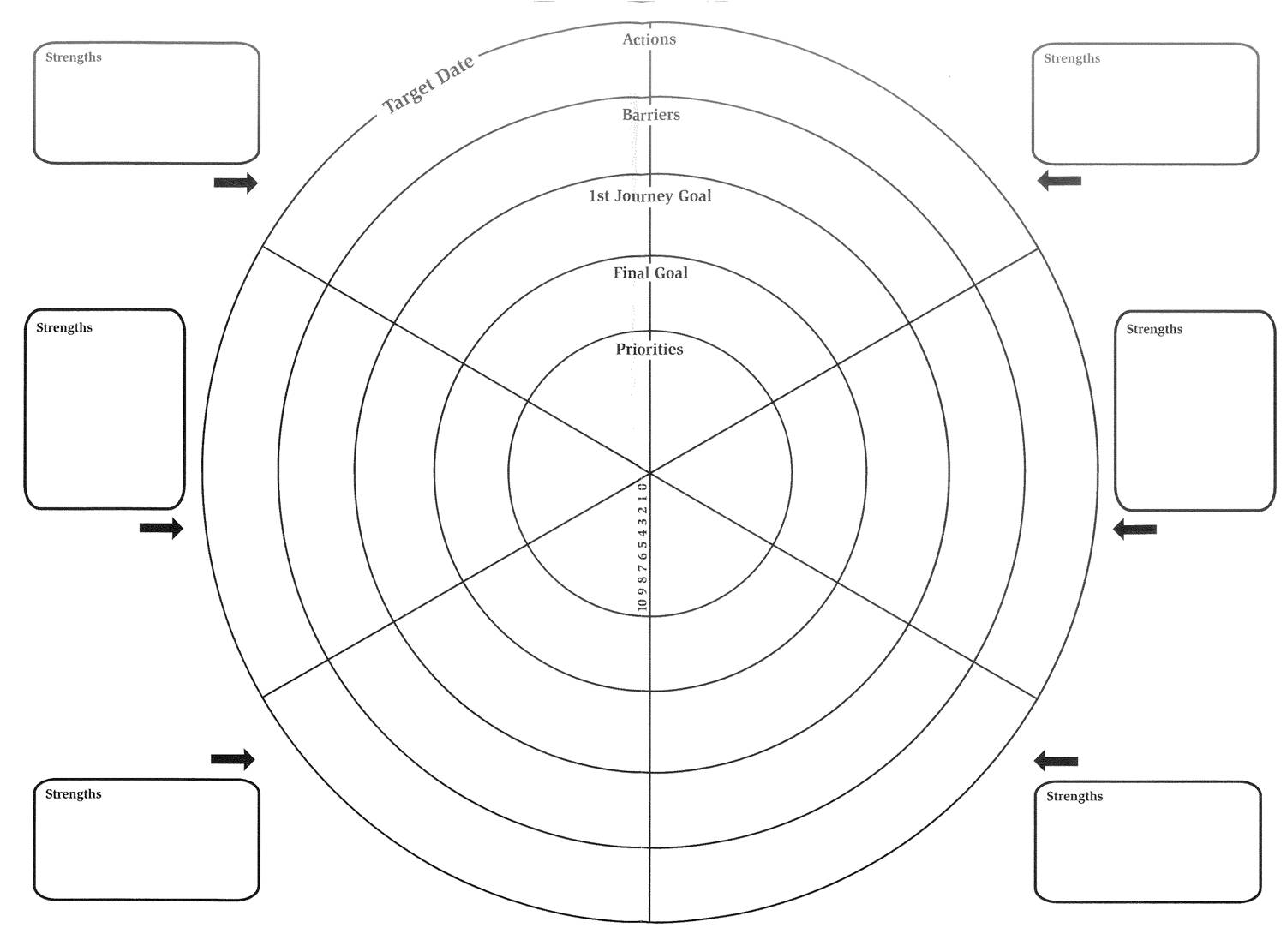 PIONEER - developing high potential: The Wheel of Life Template Intended For Wheel Of Life Template Blank