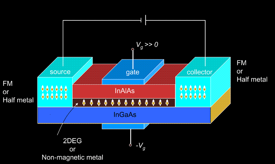 It Solutions New High Temperature Transistor