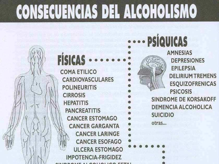 Como dejar beber diurético