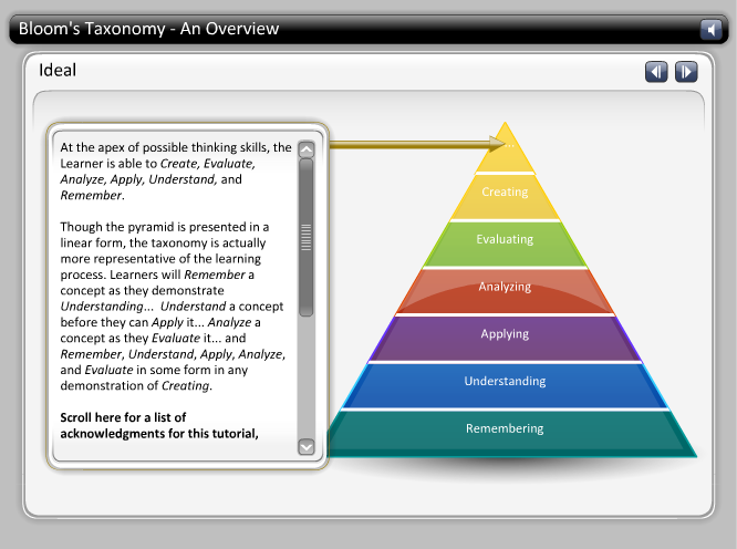 Blooms Taxonomy