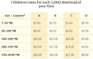 Pago 1$ al ser mi referido en Fileserve Fileserve+tobepay