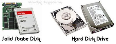 Solid State Disk vs Hard Disk Drive