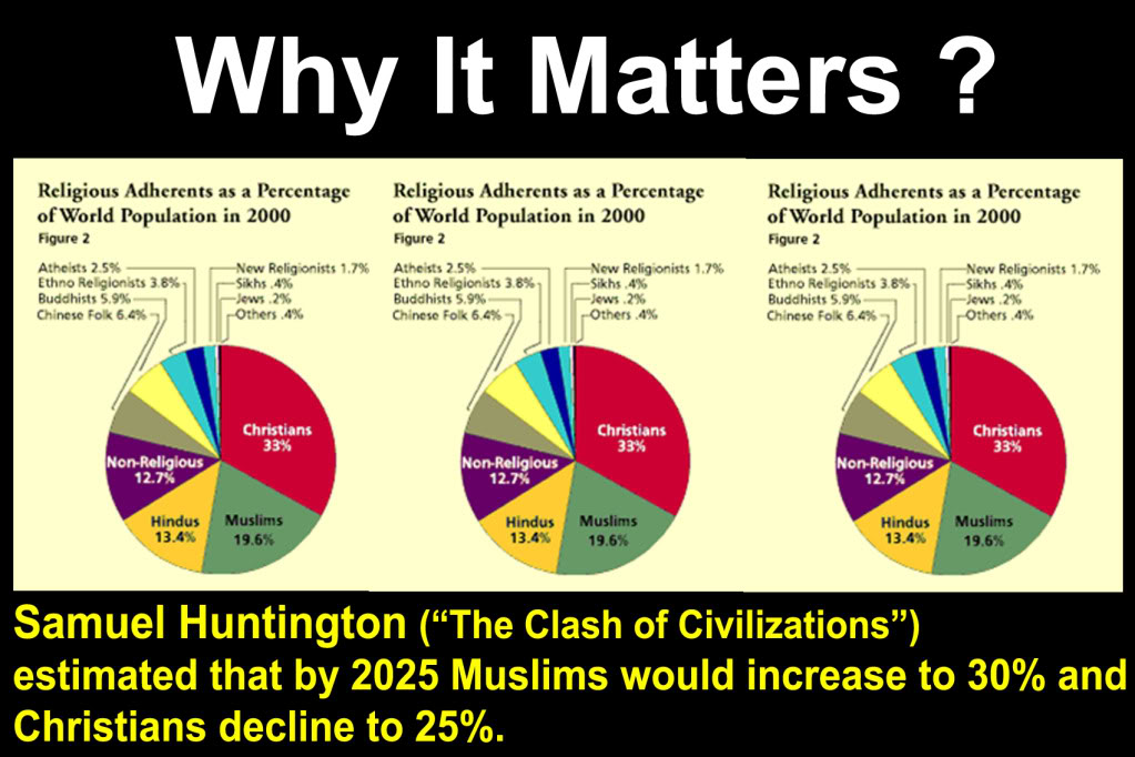 Muslim Population Europe