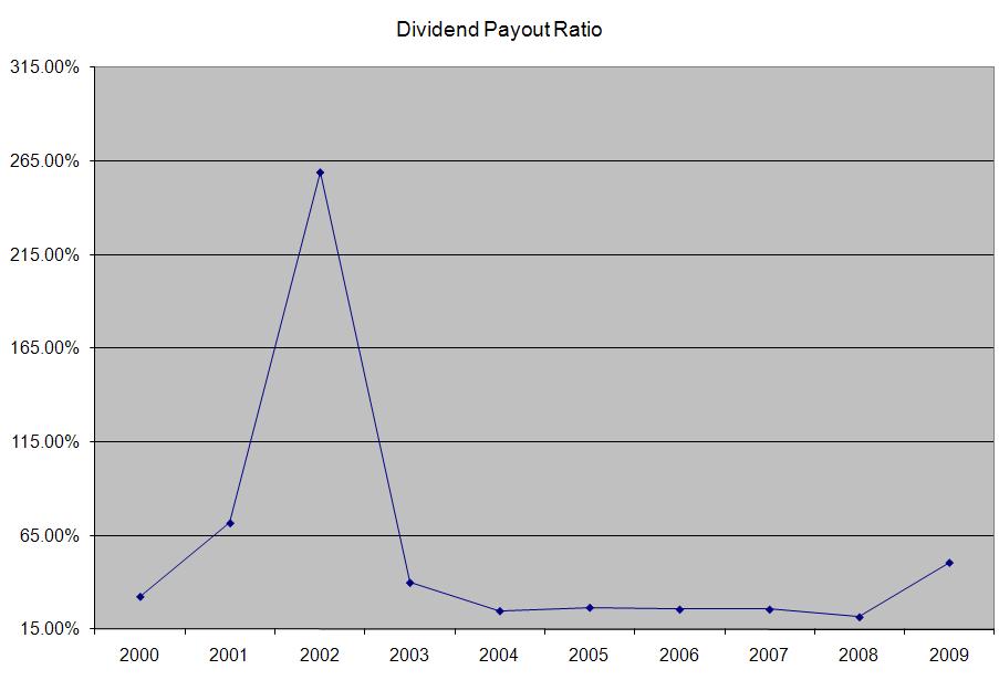 Emergency Medicine Cases