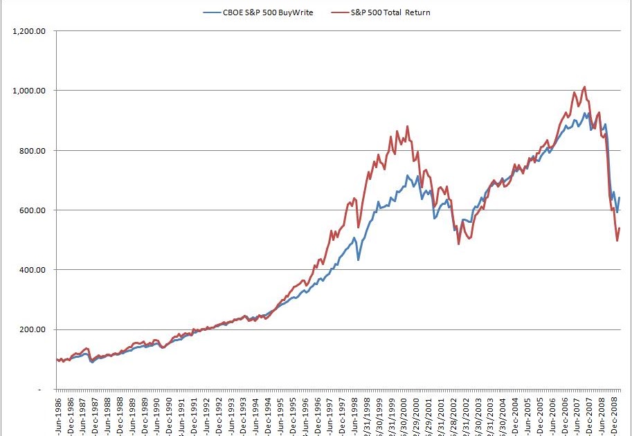 Stock options if company is sold