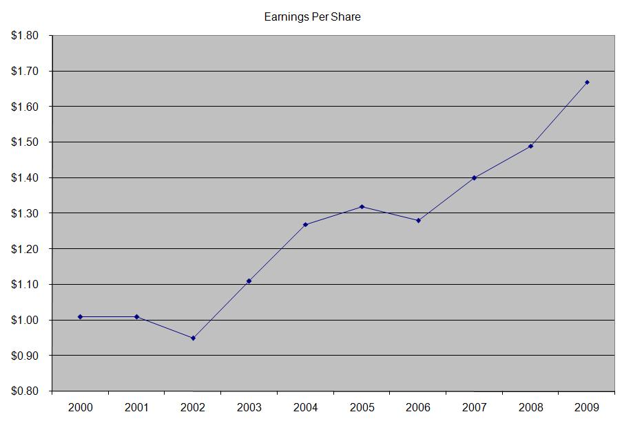 Piedmont Natural Gas Rate Increase Piedmont Natural Gas Rate Increase