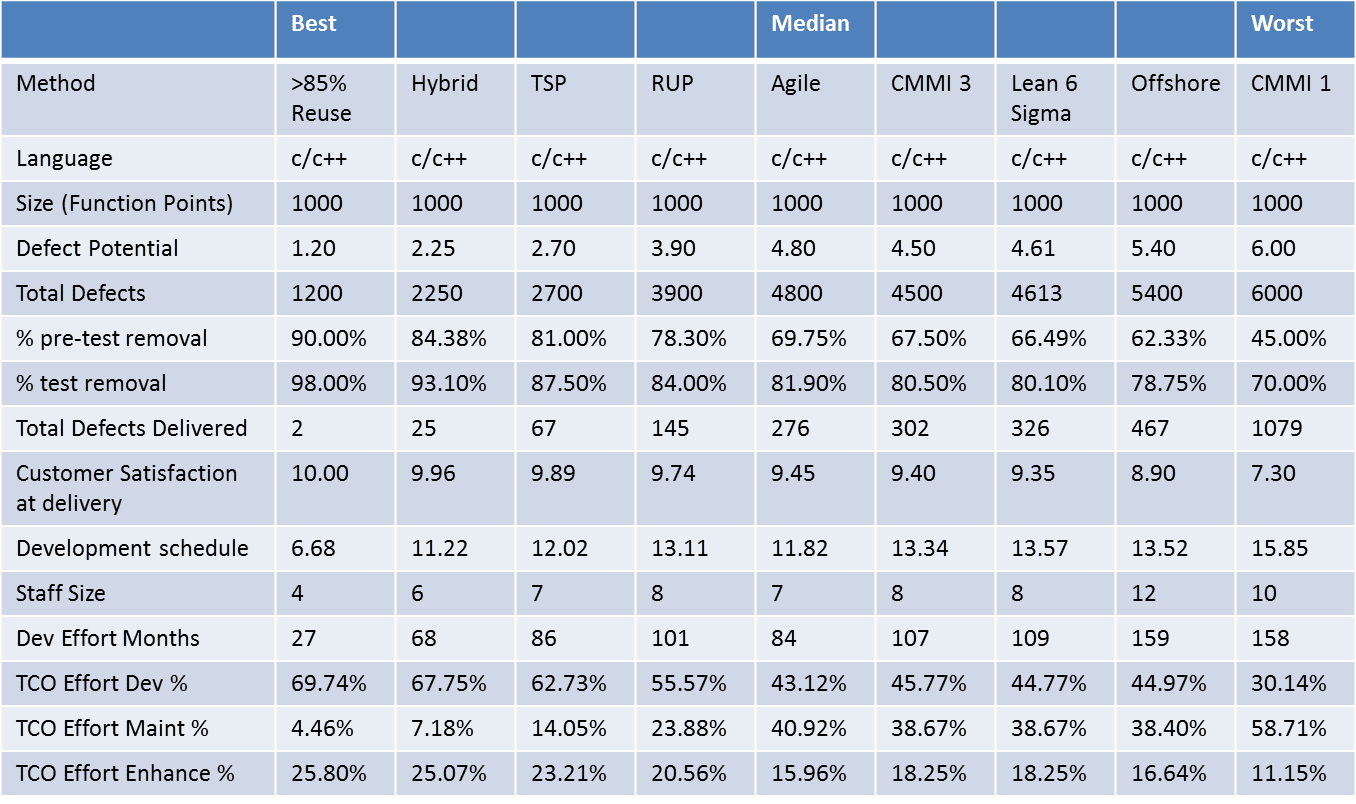 eTechSuccess Patterns of Success Capers Jones