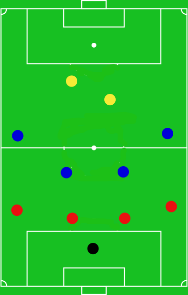 Tactic Zone Sisteme De Joc In Fotbalul Modern