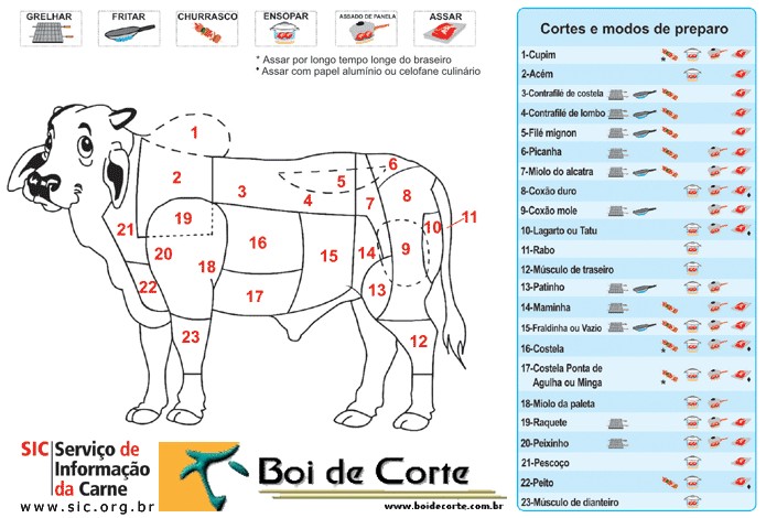 [cortes_do_boi.jpg]