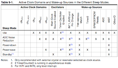 slleping modes