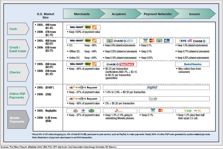 [Interchange+and+processing+fees.JPG]