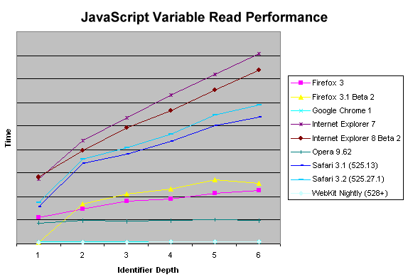 [variable_read_performance2.png]