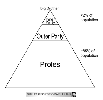 an analysis of the poster of big brother and the government of oceania in the novel 1984 by george o Some of the most important characters from george orwell's dystopian novel 1984 include winston, julia, big brother, and o'brien here we've provided a simple. an analysis of the poster of big brother and the government of oceania in the novel 1984 by george o Some of the most important characters from george orwell's dystopian novel 1984 include winston, julia, big brother, and o'brien here we've provided a simple.