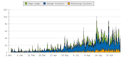 Beetles in the Bush - first year summary