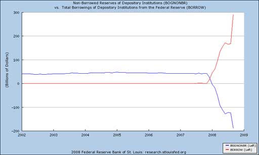 [Borrow_reserves_2008_10_11_2jpg]
