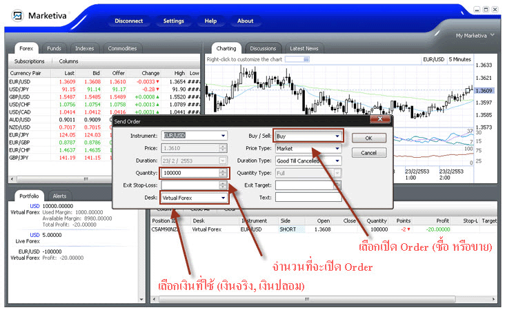 Forex tca