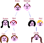 Family Tree 4
