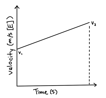 lord jessica s physics blog of doom kinematics equations