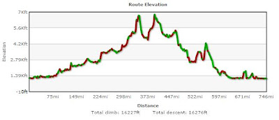 Bikely Elevation Profile for RM1200