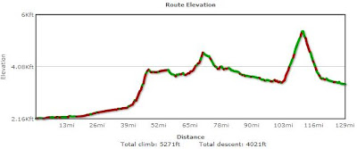 Profile: Onterio-Baker City elevation gain 5,271 feet