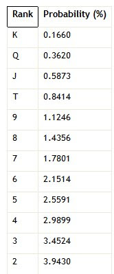 Poker odds of flopping set over set
