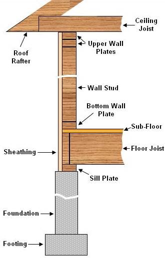 Against Building Code Against Building Code