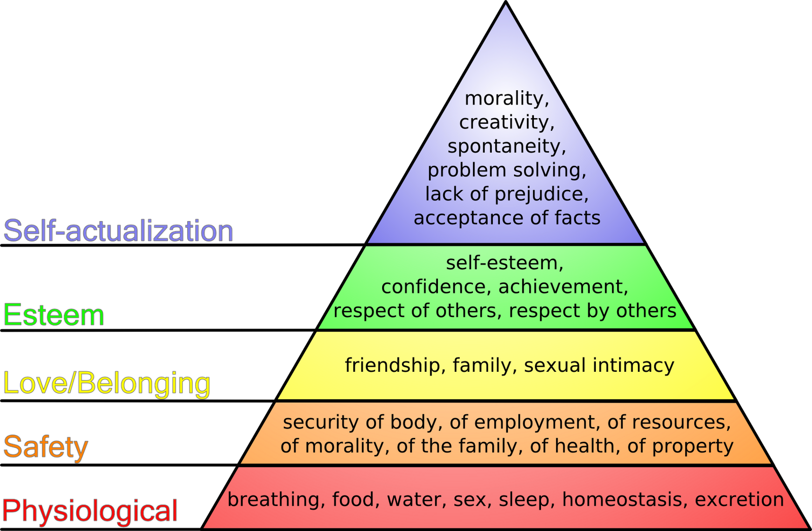 Maslow s Hierarchy Of Needs