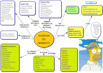 English essay writing powerpoint