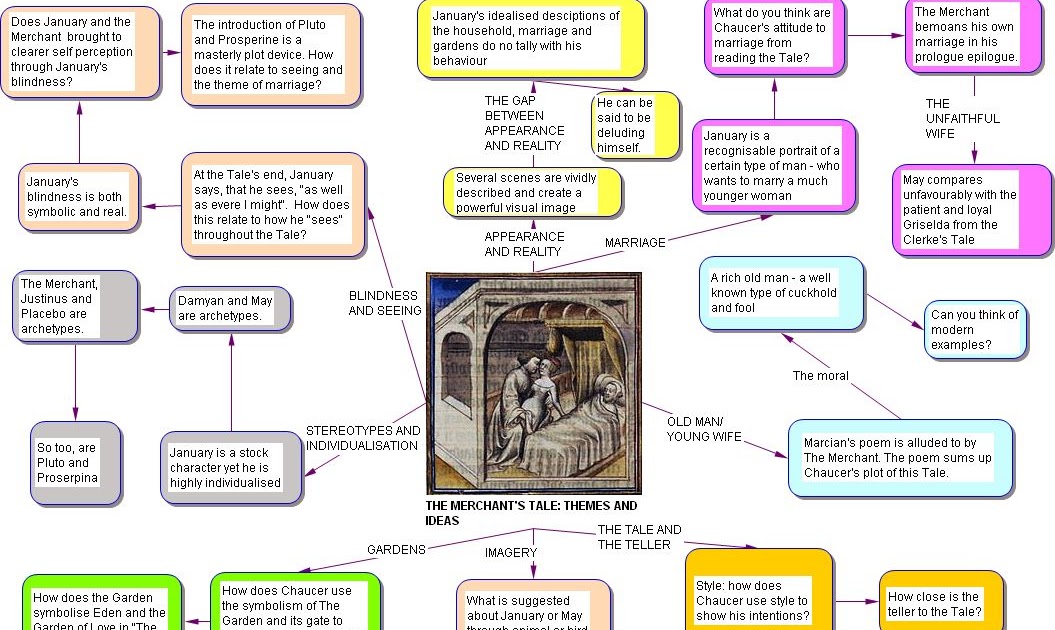 the merchants tale essay An analysis of may's manipulation in the merchant's tale by geoffrey chaucer pages 3 sign up to view the rest of the essay. the merchants tale essay An analysis of may's manipulation in the merchant's tale by geoffrey chaucer pages 3 sign up to view the rest of the essay.