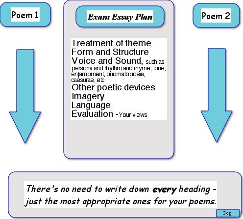essay planning map essay planning map