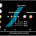 Especial: planetas fora do Sistema Solar e a possibilidade de vida.