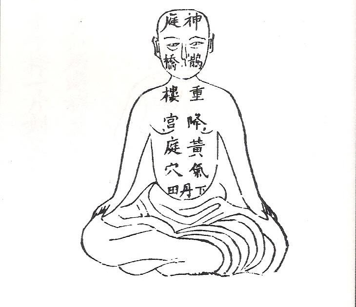 The Art of Taiji Nei Gong the internal power