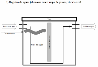 fabrica de ideas: Baños Secos