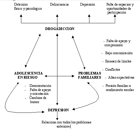 FAMILIA RELACION SALUD MENTAL familia relacion salud mental: