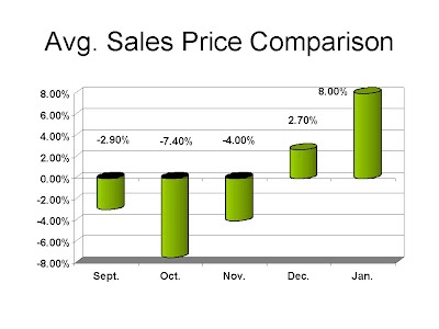 2010 Ann Arbor real estate