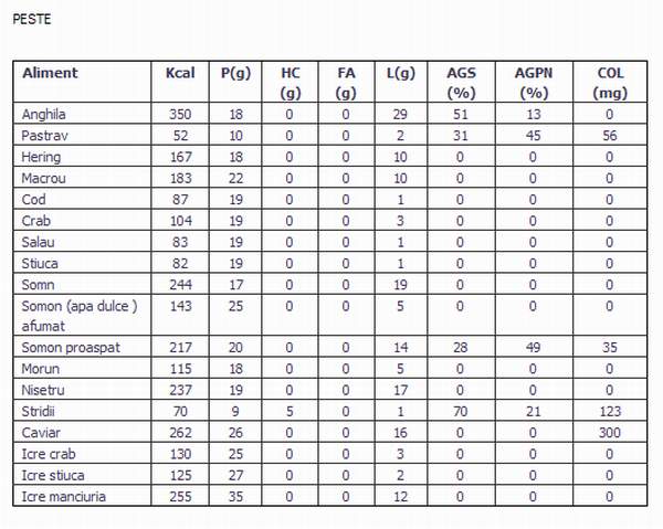 Gateste Usor Cu Nicol Valoarea Nutritiva A Alimentelor