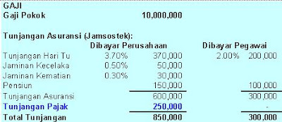 Accounting Finance Taxation Perhitungan Jurnal Pph 21