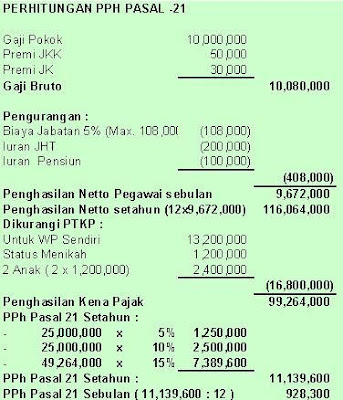 Accounting Finance Taxation Perhitungan Jurnal Pph 21