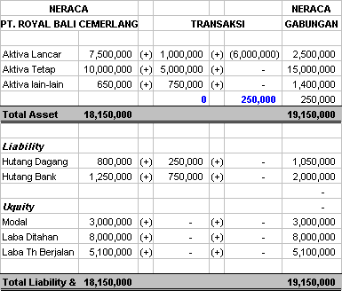 Accounting Finance Taxation Perlakuan Goodwill