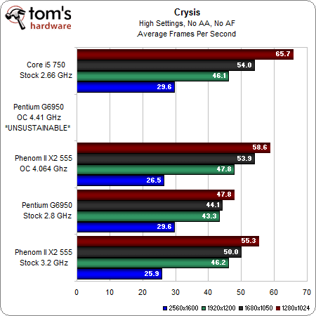 pconline.com overall Benchmark