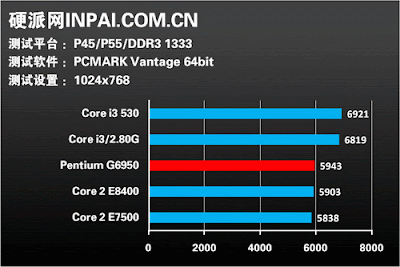 Intel core i3 530 2.93ghz graphics driver Intel core i3 530 2.93ghz graphics driver