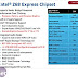 Intel Z68 Express chipset details and specifications appears