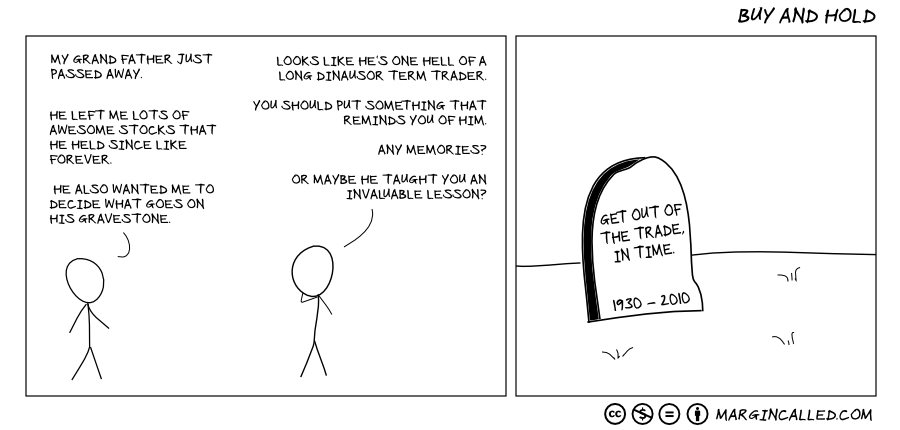 Forex buy and hold