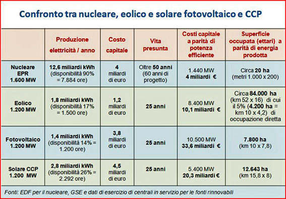 Tabella costi fotovoltaico