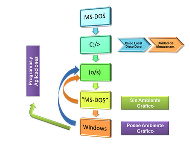 ESTRUCTURA INFORMATICA estructura informatica: