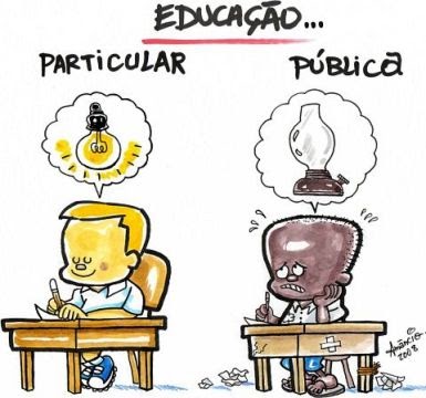 Problemas na educação brasileira atual