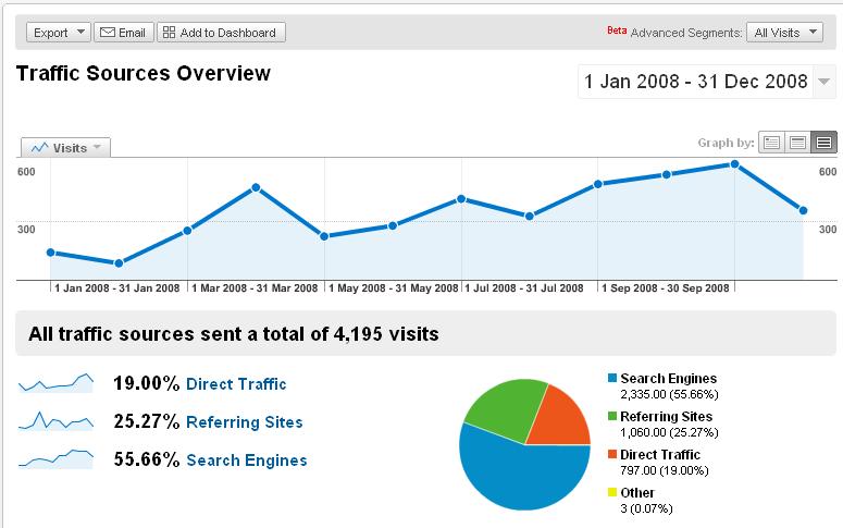 [traffic_whencanistop_2008.JPG]