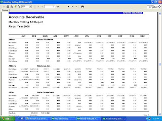 Accounts Receivable