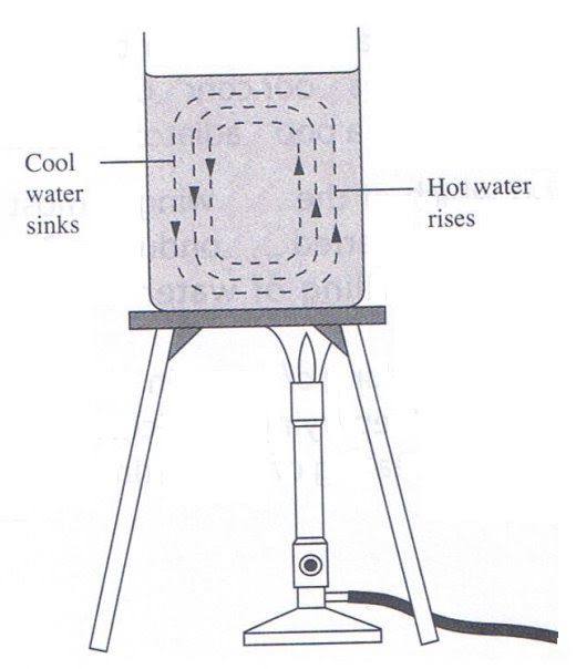 Physics Chapter 10 Convection